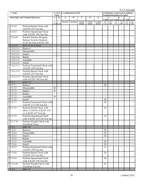 AFSC 2W1X1 AIRCRAFT ARMAMENT SYSTEMS ... - Air Force Link