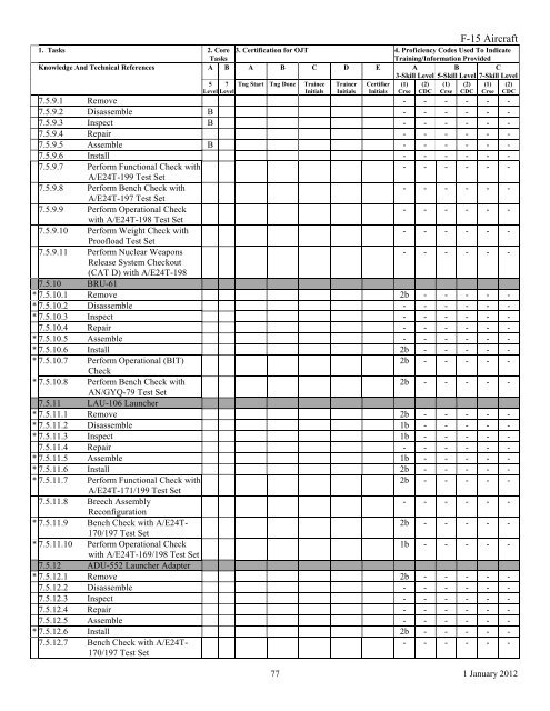 AFSC 2W1X1 AIRCRAFT ARMAMENT SYSTEMS ... - Air Force Link