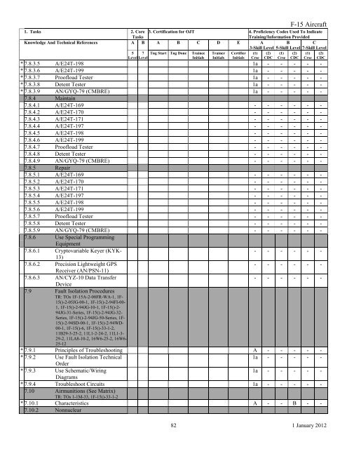 AFSC 2W1X1 AIRCRAFT ARMAMENT SYSTEMS ... - Air Force Link