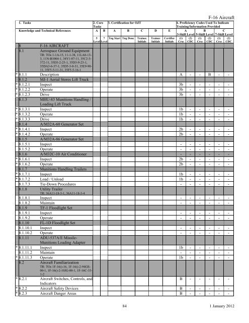 AFSC 2W1X1 AIRCRAFT ARMAMENT SYSTEMS ... - Air Force Link