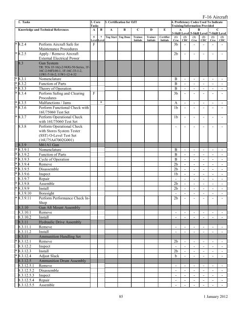 AFSC 2W1X1 AIRCRAFT ARMAMENT SYSTEMS ... - Air Force Link