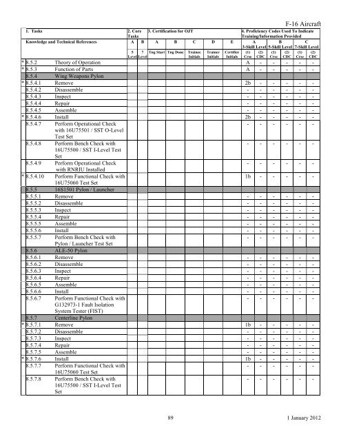 AFSC 2W1X1 AIRCRAFT ARMAMENT SYSTEMS ... - Air Force Link