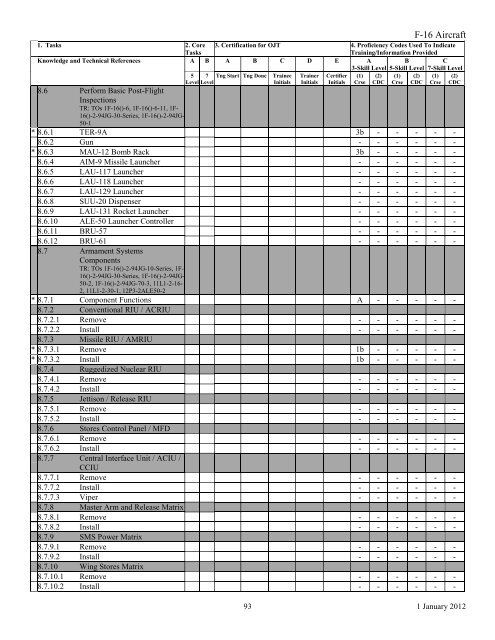 AFSC 2W1X1 AIRCRAFT ARMAMENT SYSTEMS ... - Air Force Link