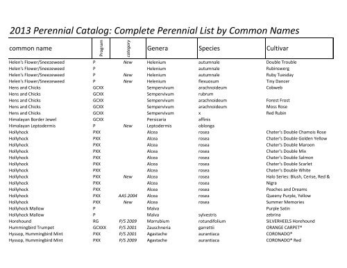 2013 Perennial Catalog: Complete Perennial List ... - The Flower Bin