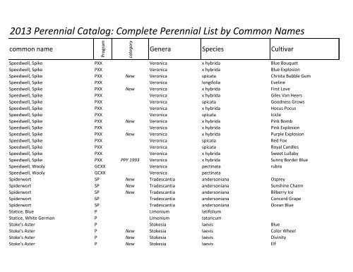 2013 Perennial Catalog: Complete Perennial List ... - The Flower Bin