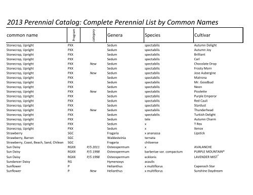 2013 Perennial Catalog: Complete Perennial List ... - The Flower Bin