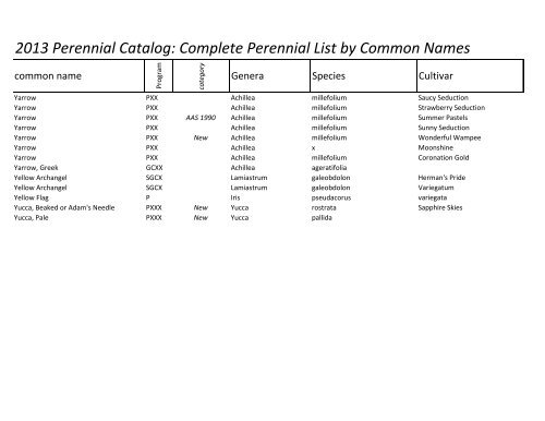 2013 Perennial Catalog: Complete Perennial List ... - The Flower Bin