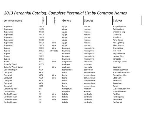 2013 Perennial Catalog: Complete Perennial List ... - The Flower Bin