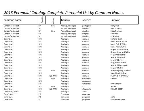 2013 Perennial Catalog: Complete Perennial List ... - The Flower Bin