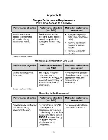 Appendix C Sample Performance Requirements Providing Access to