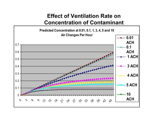 Using Carbon Dioxide as a Tracer Gas to Measure Air Change Rate ...