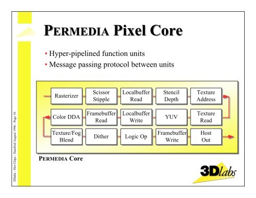 Permedia and GLINT Delta: New Generation Silicon for - Hot Chips