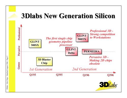 Permedia and GLINT Delta: New Generation Silicon for - Hot Chips