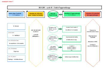 Module d'apprentissage n 1 rencontres