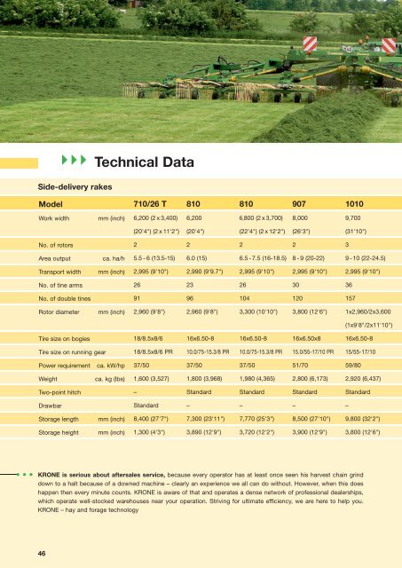 Brochure PDF - Kubota