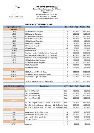 Contoh Database Rental Dvd - Contoh 36