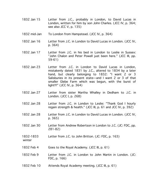 John Constable: Toward a Complete Chronology. - Reed College