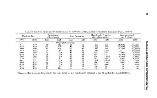 Balloonvine Biology and Control in Soybeans - Auburn University ...