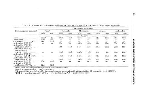 Balloonvine Biology and Control in Soybeans - Auburn University ...