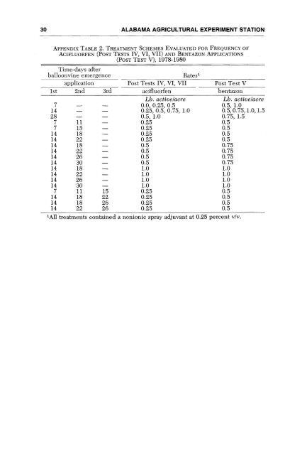 Balloonvine Biology and Control in Soybeans - Auburn University ...