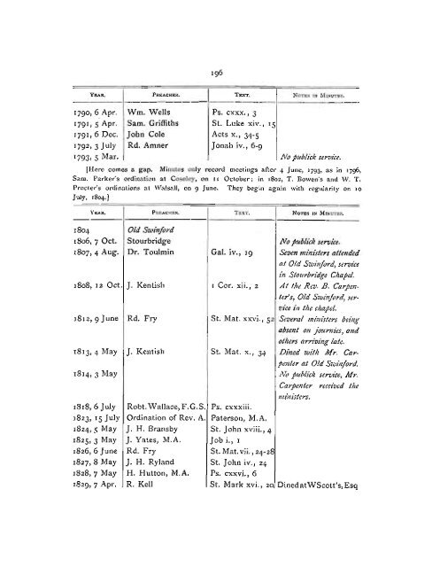 Midland Churches: A History of the Congregations on - General ...
