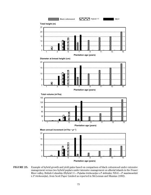 FRDA Report: Black Cottonwood and Balsam Poplar Managers ...