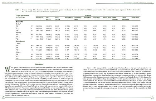 Newfoundland balsam fir and black spruce forests described by the ...