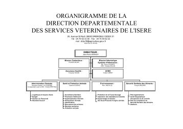 Présentation PowerPoint - Direction départementale des territoires ...