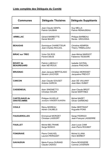 Liste complète des Délégués du Comité OK - Eau 47