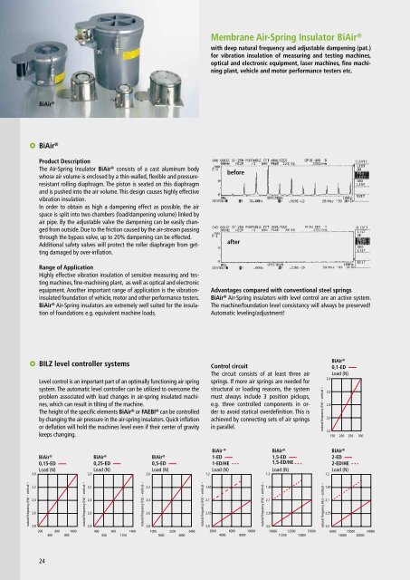 BiAir Membrane Air Springs - Bilz Vibration Technology AG