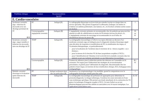 Guide du bon usage examens d'imagerie médicale - IRSN