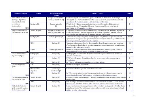 Guide du bon usage examens d'imagerie médicale - IRSN