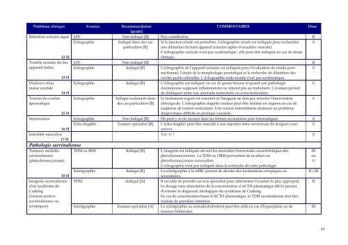 Guide du bon usage examens d'imagerie médicale - IRSN