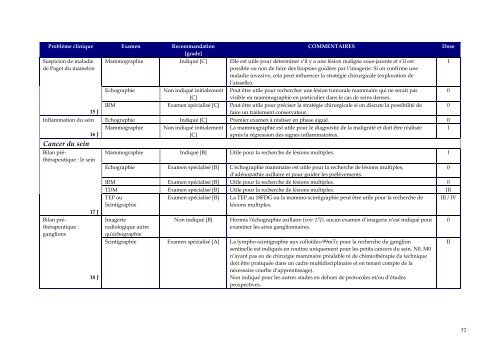 Guide du bon usage examens d'imagerie médicale - IRSN