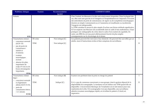 Guide du bon usage examens d'imagerie médicale - IRSN