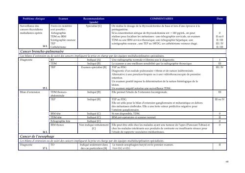 Guide du bon usage examens d'imagerie médicale - IRSN