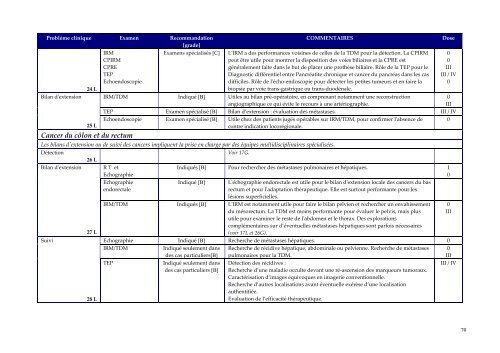 Guide du bon usage examens d'imagerie médicale - IRSN