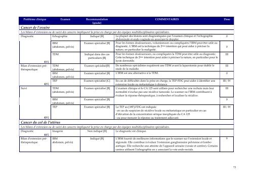 Guide du bon usage examens d'imagerie médicale - IRSN