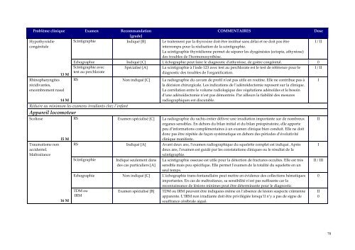 Guide du bon usage examens d'imagerie médicale - IRSN