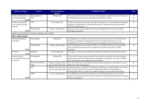 Guide du bon usage examens d'imagerie médicale - IRSN