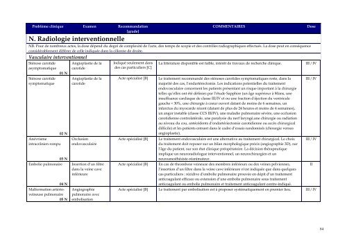 Guide du bon usage examens d'imagerie médicale - IRSN