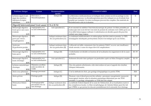 Guide du bon usage examens d'imagerie médicale - IRSN