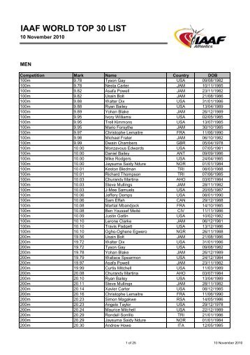 IAAF WORLD TOP 30 LIST