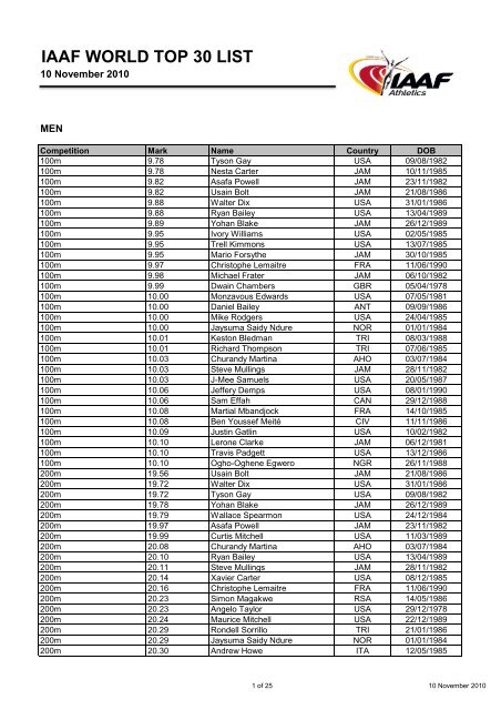 IAAF WORLD TOP 30 LIST