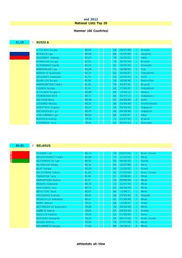 RUSSIA BELARUS end 2012 National Lists Top ... - Athlestats 2010