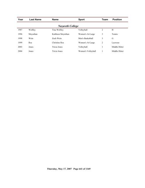 ABC update 2003 - CoSIDA