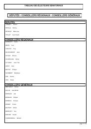 TABLEAU DES ELECTEURS - a3w.fr