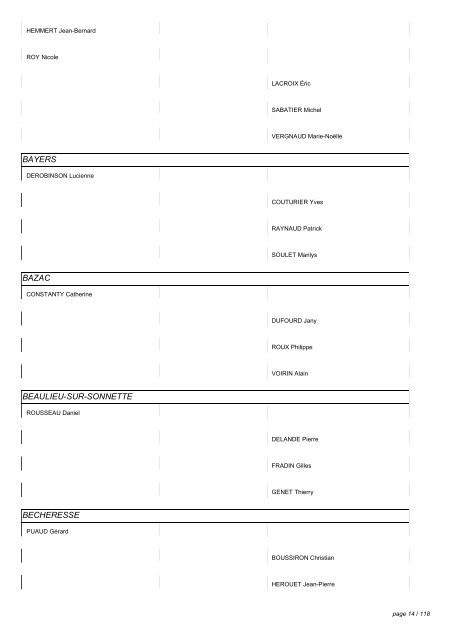 TABLEAU DES ELECTEURS - a3w.fr