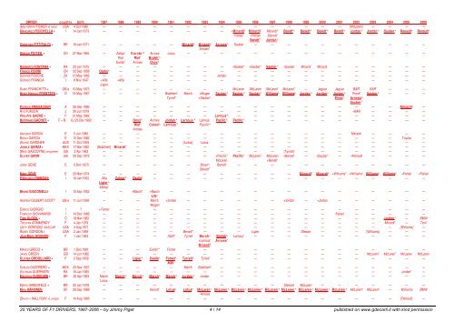 20 years of F.1 drivers, 1987-2006