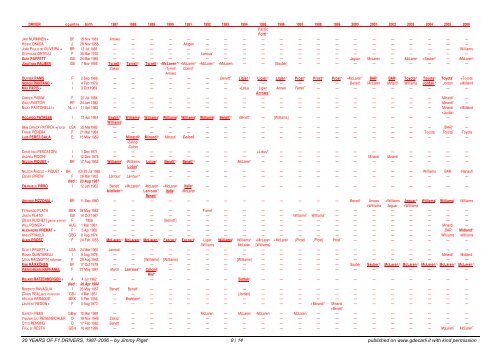 20 years of F.1 drivers, 1987-2006